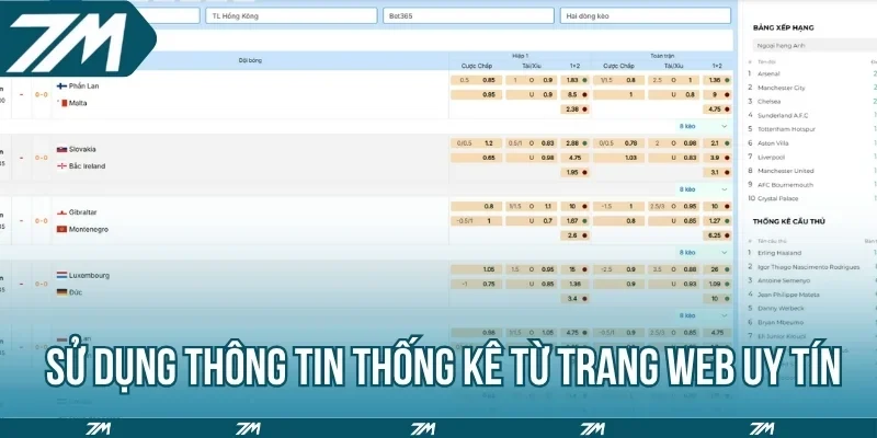 Sử dụng thông tin thống kê từ trang web uy tín