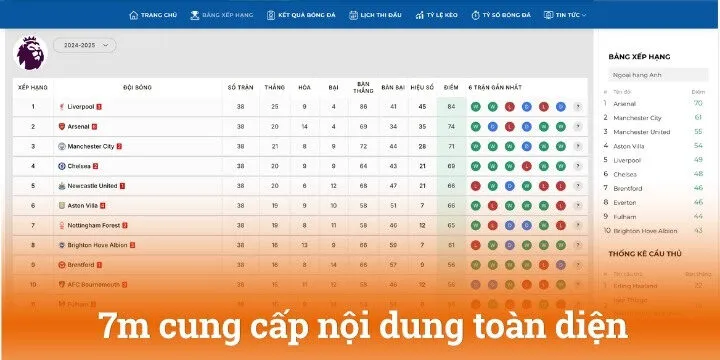 Điểm danh các chức năng hiện có trên 7m